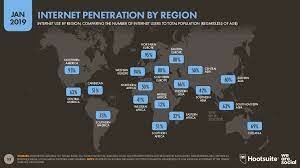 Usuarios de Internet.
