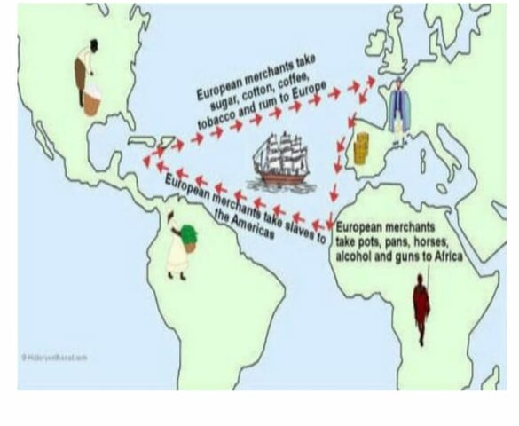 El triangulo de Kapital