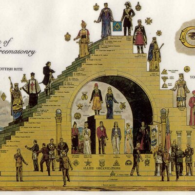 Timeline: Theatergeschichte