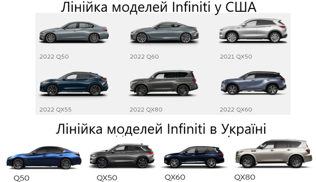 Модельный ряд Infiniti