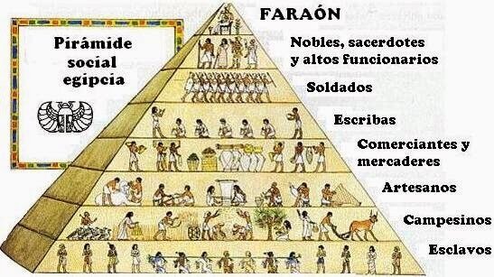 RECENTRALIZACIÓN DE EGIPTO