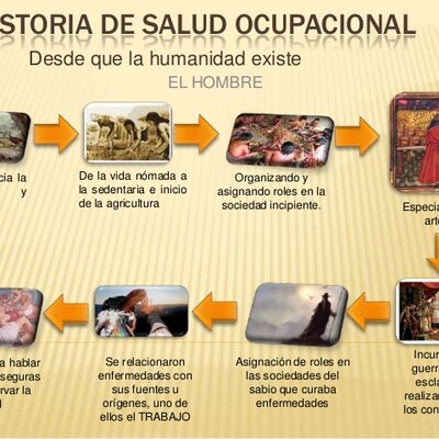 Timeline: Historia y Evolución de la Seguridad y Salud en Trabajo, en el Mundo