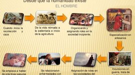 Timeline: Historia y Evolución de la Seguridad y Salud en Trabajo, en el Mundo