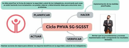 Decreto Único Reglamentario Sector Trabajo