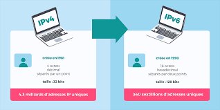 IPv4 vers IPv6