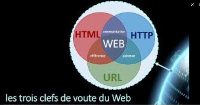 Mise au point des langages  HTTP URL HTML