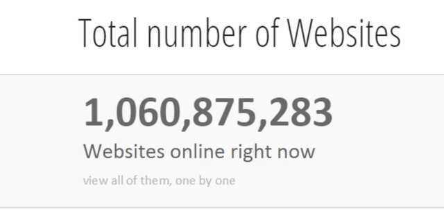 1 milliards de sites web