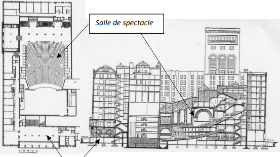 Auditorium ; Adler et Sullivan
