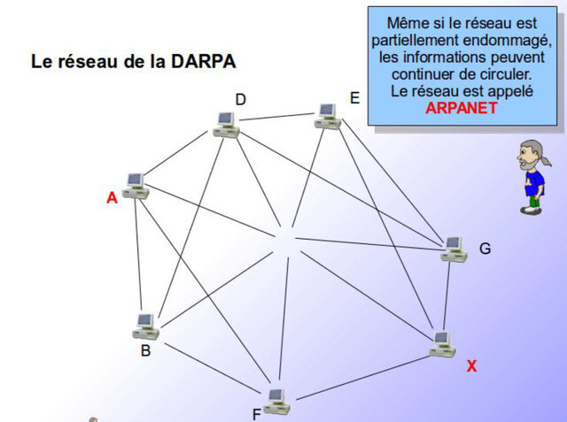 Création d’un réseau informatique