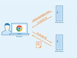 Lancement du serveur DNS