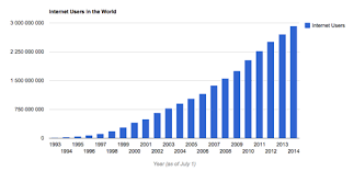 La barre du million de site web est franchie