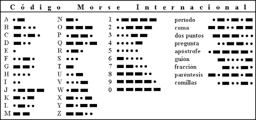 Trasmición del código Morse