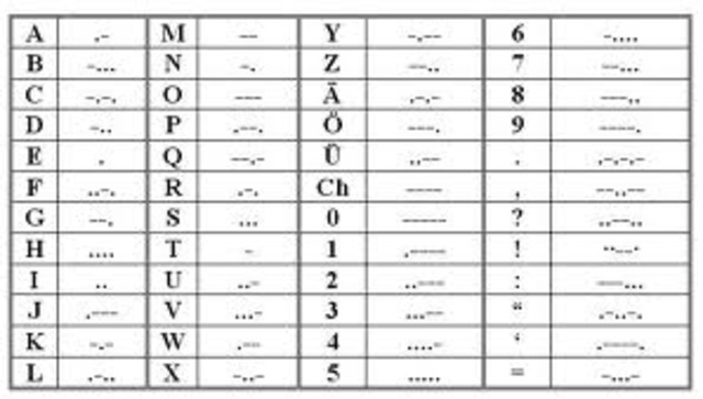 Morse Code