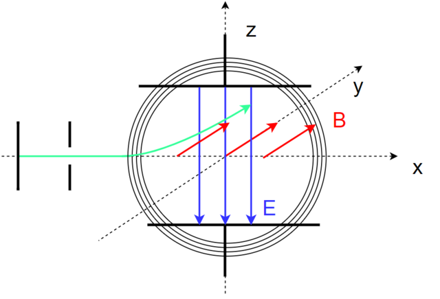 Expérience de déviation - Christian Oersted