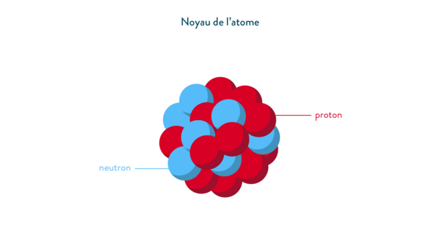 Le Noyau Atomique - Ernest Rutherford