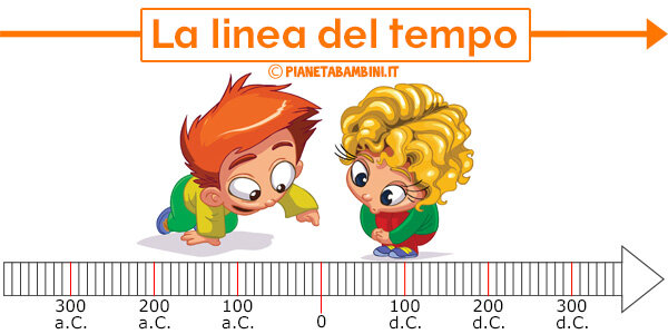 Spiegazione della linea del tempo