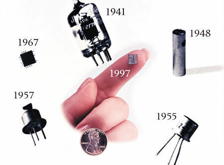 Revolución en el mundo electrónico