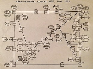 protocole de communication du réseau ARPANET