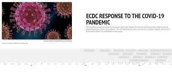 Covid-19 Pandemic