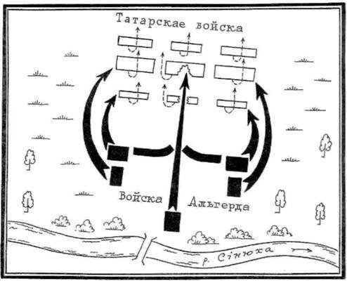 Битва на Синих Водах