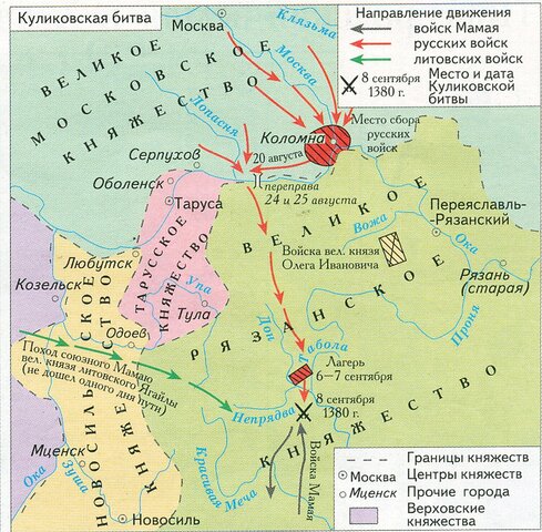 Куликовская битва