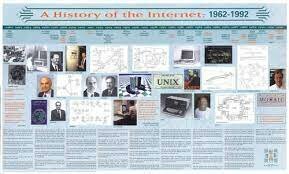 The invention of the Internet