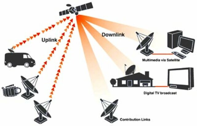 Stellites in telecomunications