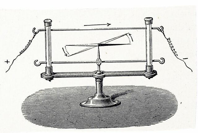L'expérience de déviation d'une aiguille aimantée placée à proximité d'un fil parcouru par un courant