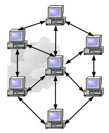 Développement du réseau Arpanet