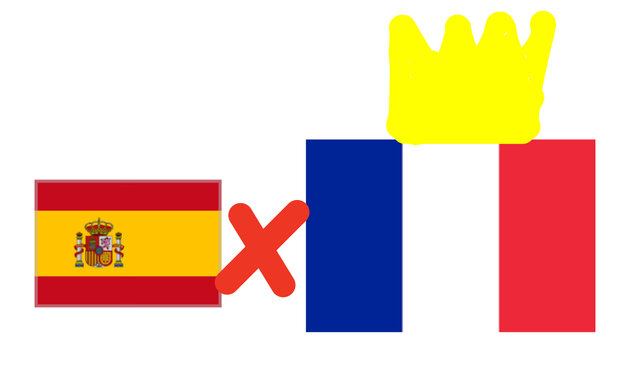 Resistance in Spain (Red)