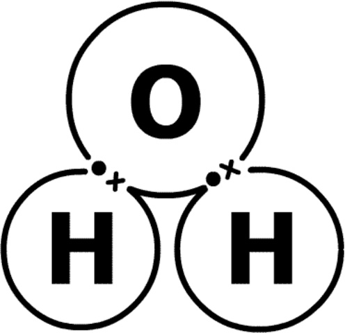 The Birth of Modern Chemistry