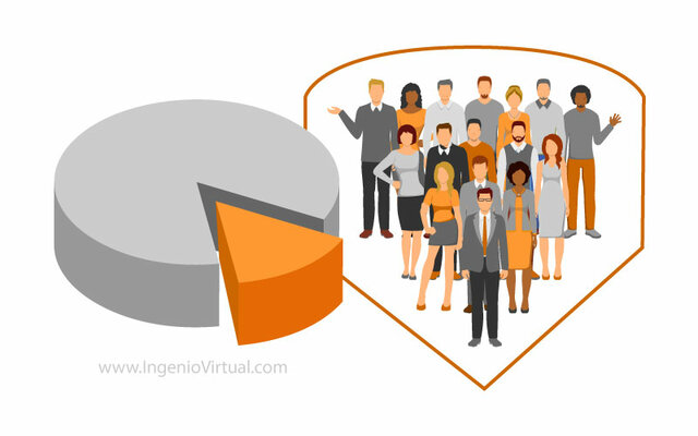 Mercadotecnia de nichos