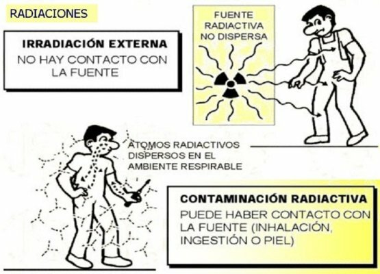 1966 efectos agudos de la radiación: