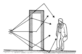 1996 los límites de dosis semanales de Rayos X