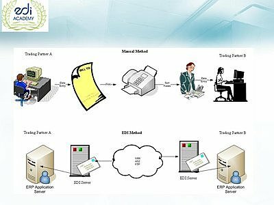 Revisión profunda de los INCOTERMS