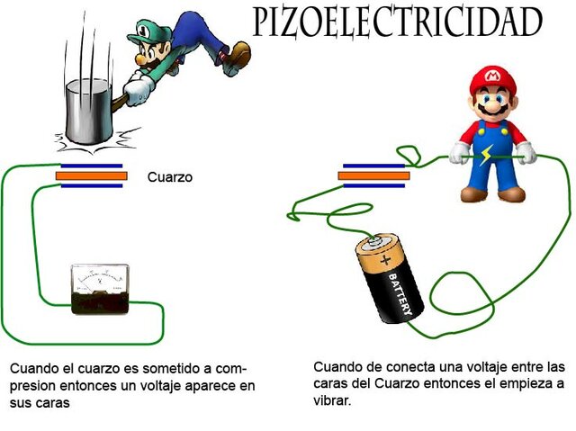 1880 Pierre y Jacques Curie