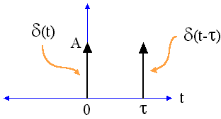 1960 Richard Ernst y Weston Anderson