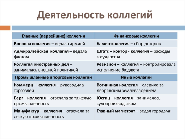 Создание коллегий