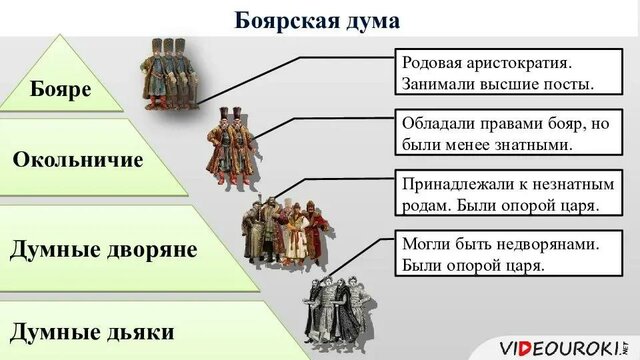 Упразднение Боярской думы
