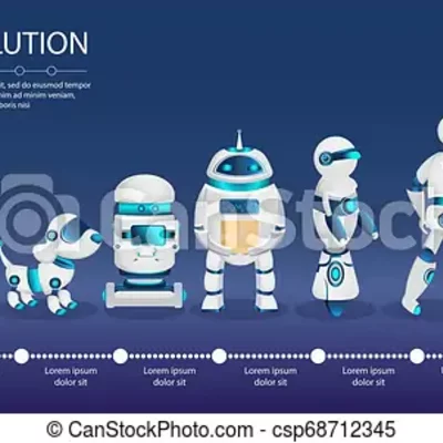 Timeline: Histoire de la robotique