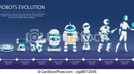 Timeline: Histoire de la robotique