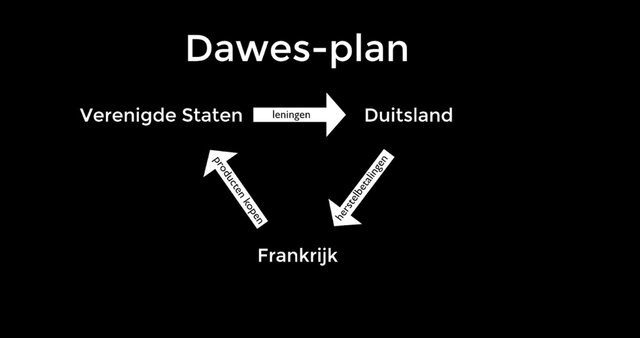 Dawesplan