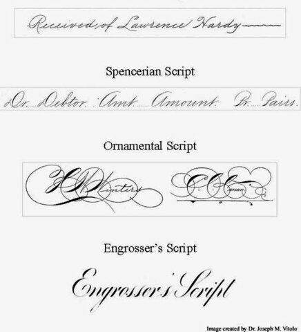 Periodo Caligráfico