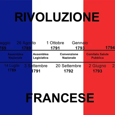Timeline: Le fasi della rivoluzione francese