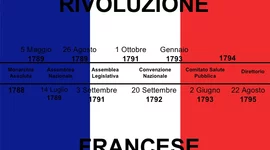Timeline: Le fasi della rivoluzione francese