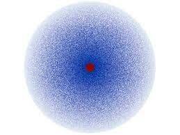 Modelo da Nuvem Eletrónica