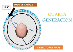 TCP: Cuarta Generación