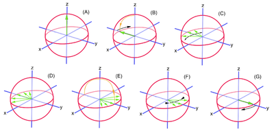RESONANCIA MAGNÉTICA: Eco de espín