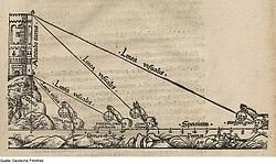 Agrimensura de precisión en Egipto