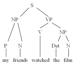 Syntactic Structures.